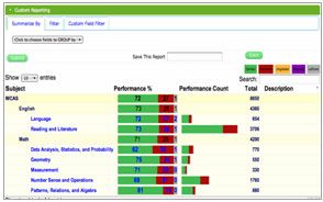 Test Comparison Report Test Comparison Report