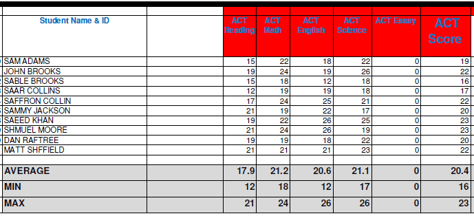 Score Summary Report Score Summary Report