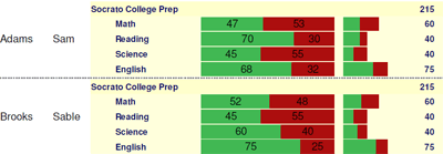 Student Comparison Report Student Comparison Report