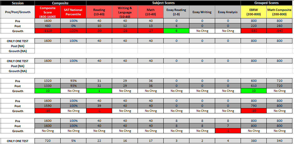 Score Summary Report Score Summary Report