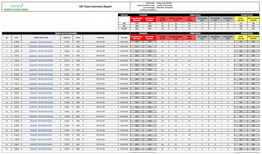 Score Summary Report Score Summary Report