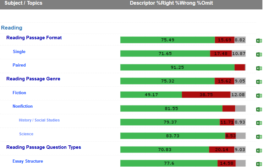Score Summary Report Score Summary Report