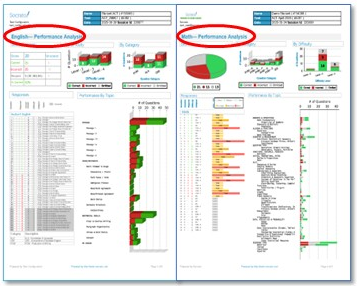BeyondScores Single Section or Subject Report BeyondScores Single Section or Subject Report