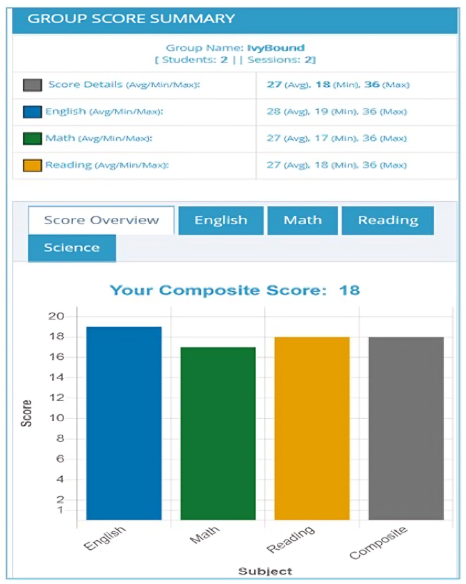 Score Quick Analysis Web Report Score Quick Analysis Web Report