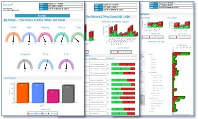 BeyondScores Full Test Report BeyondScores Full Test Report