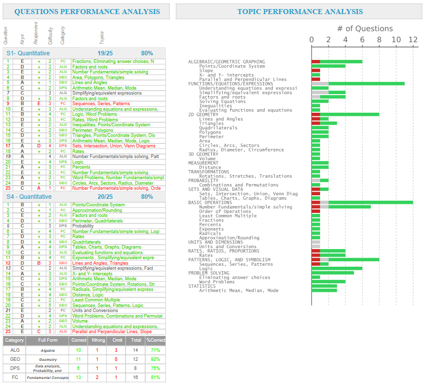 topic-performance-analysis-diagnostic-report